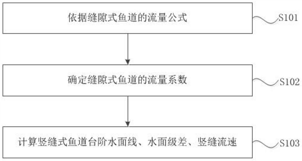 竖缝式鱼道台阶型水面线计算方法、装置及存储介质