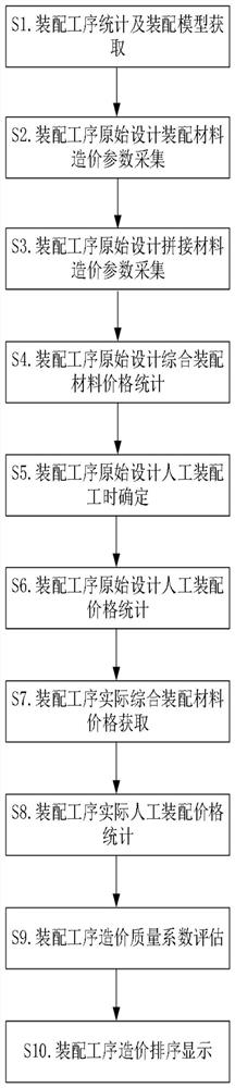 一种基于BIM技术和云计算的工程监理信息管理方法、系统、智能终端和存储介质