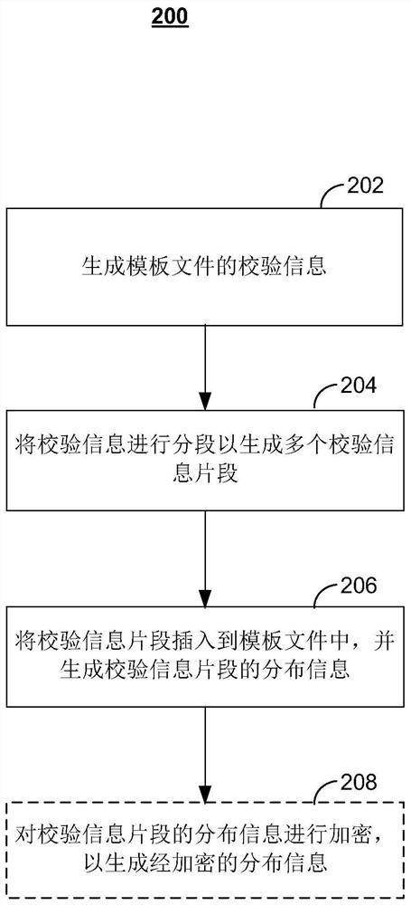 一种智能媒体桌面的模板文件加密方法和装置