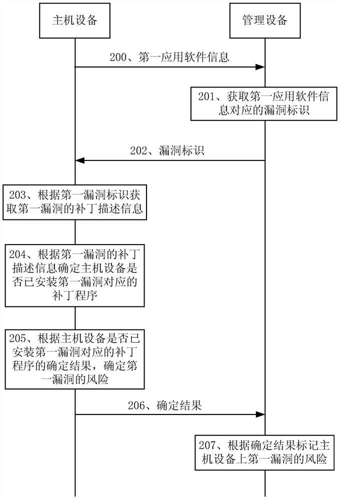 一种漏洞处理方法及相关设备