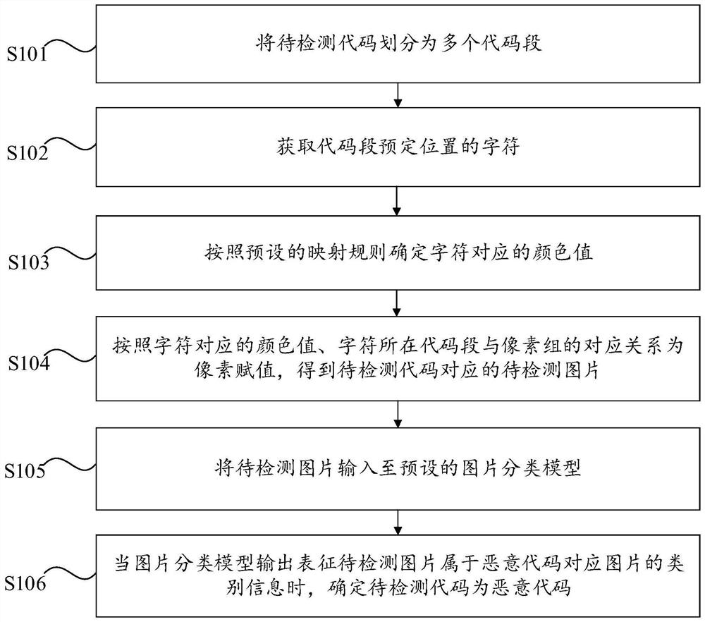 恶意代码的检测方法、装置、计算机设备和存储介质