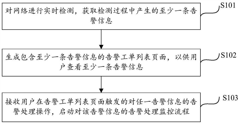 网络安全运维管理方法、装置、计算设备及存储介质