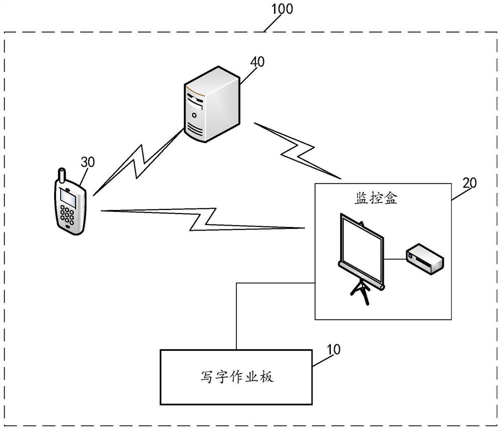 一种家庭作业智能督导方法、系统及电子设备