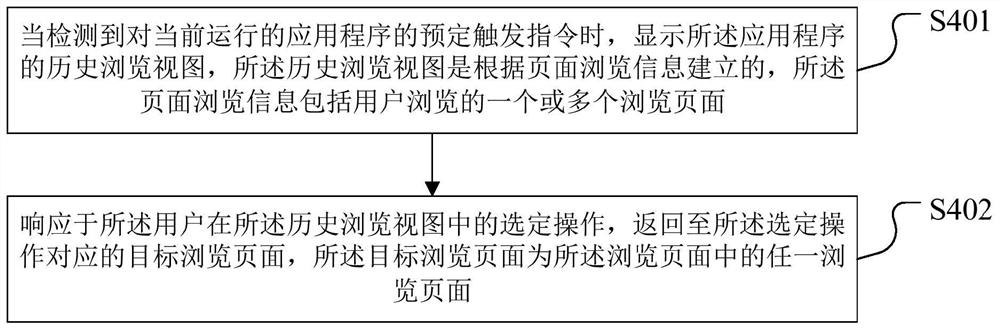 页面处理方法、装置、存储介质及终端设备