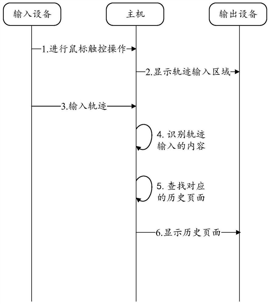 返回历史页面的方法和终端设备