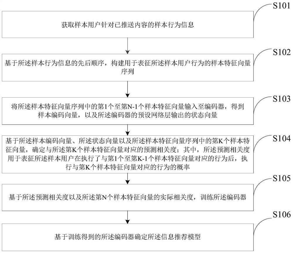 信息推荐模型确定方法、信息推荐方法及装置