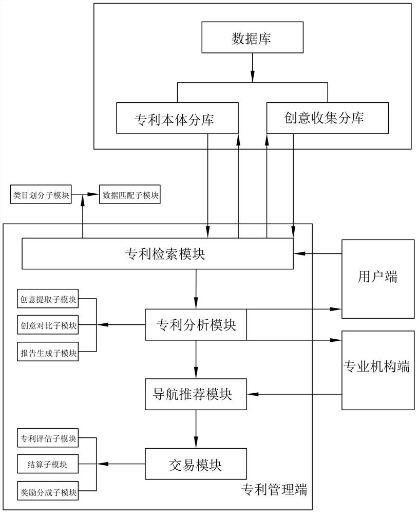 基于互联网提供检索和专利申请及管理的平台