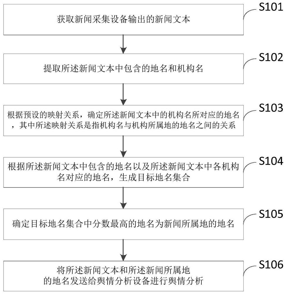 新闻所属地的识别方法、识别装置、设备及存储介质