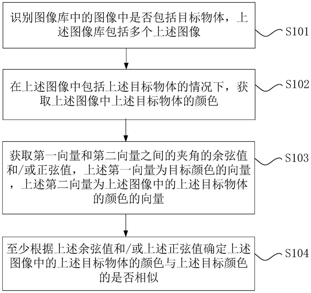 目标颜色搜索的方法、装置、存储介质与处理器