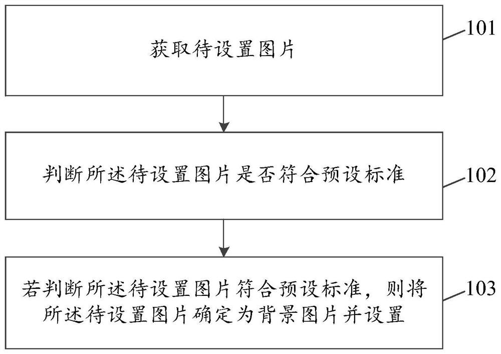 背景的设置方法、装置及电子设备