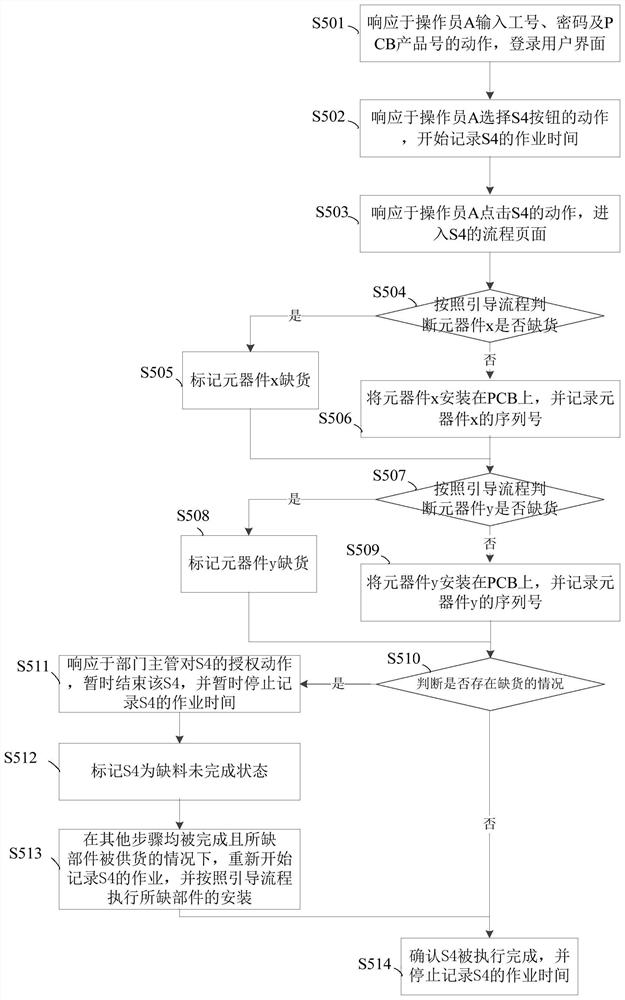 用于装配操作流程的引导方法及引导系统