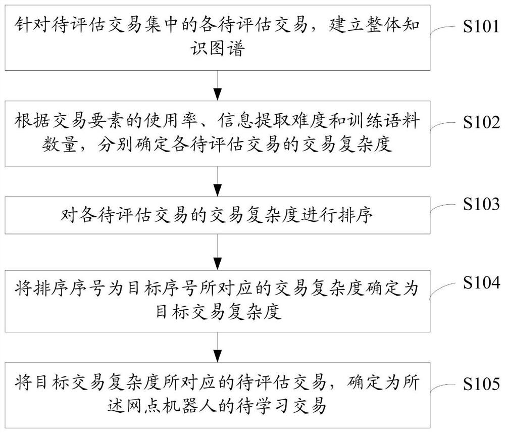 一种数据处理方法及装置