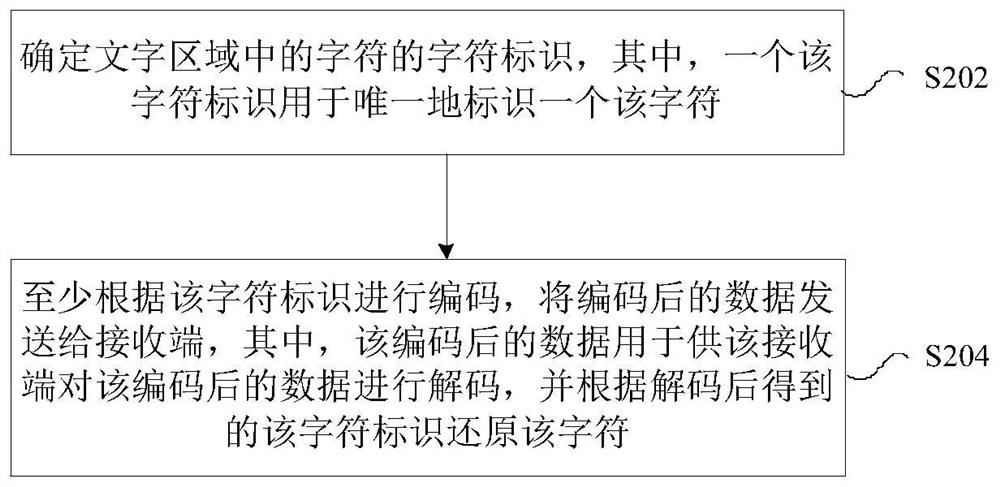 一种字符的还原方法及装置、存储介质、电子装置