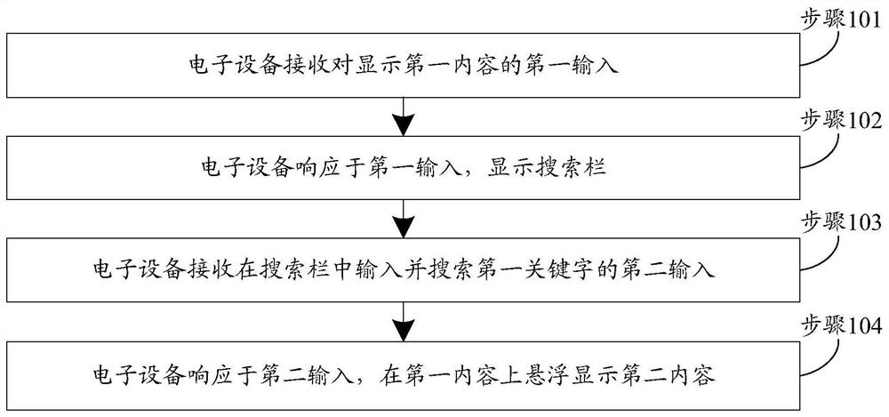 关键字搜索方法、装置及电子设备