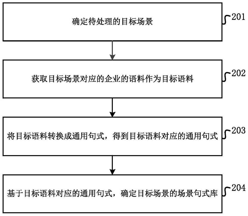 一种数据处理方法、装置、设备及介质