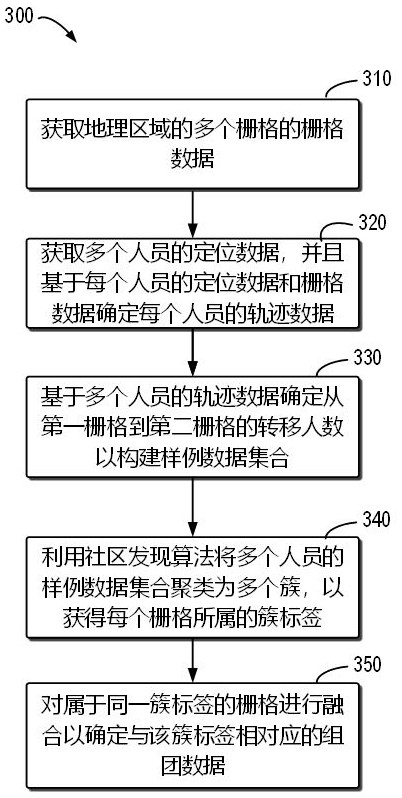 确定地理区域的组团数据的方法、计算设备和存储介质