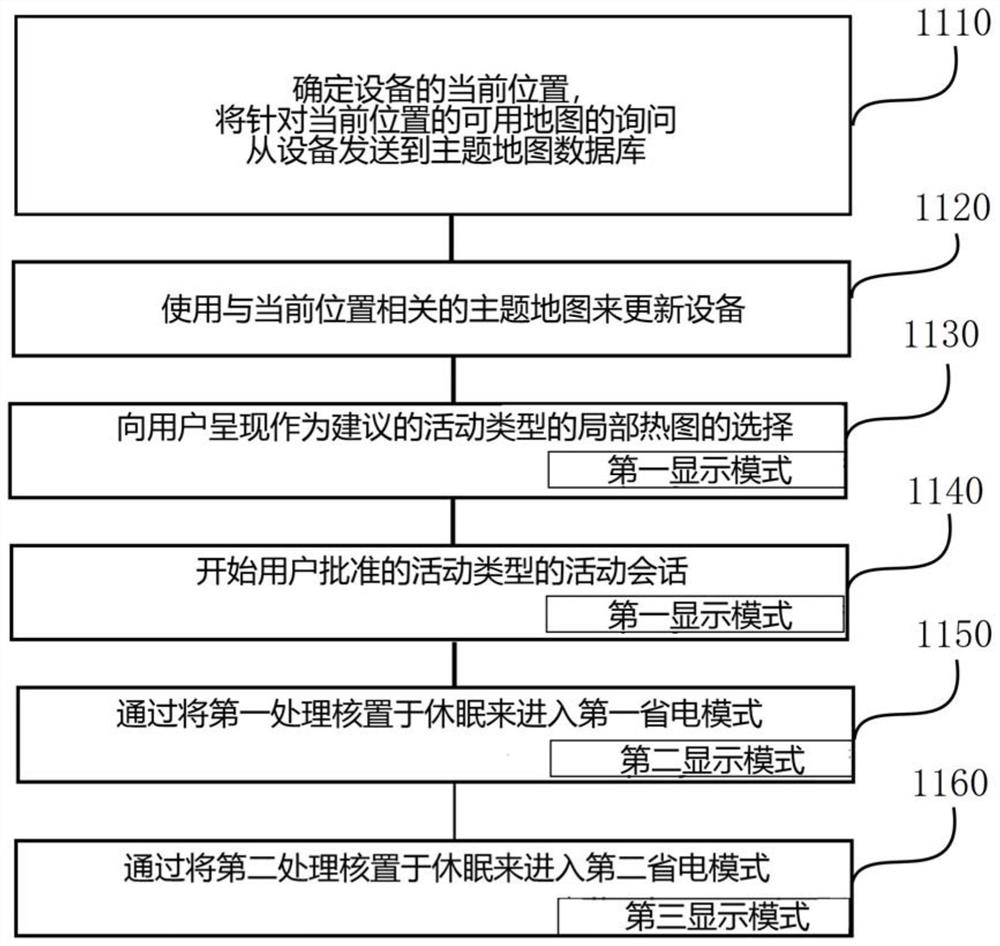 用于呈现主题地图的设备和方法