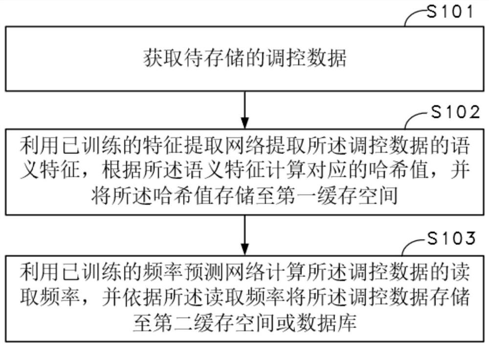 面向电网的调控数据高速缓存方法、装置、计算机设备和存储介质