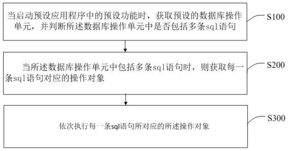 执行多条sql语句的方法、装置、智能终端及存储介质