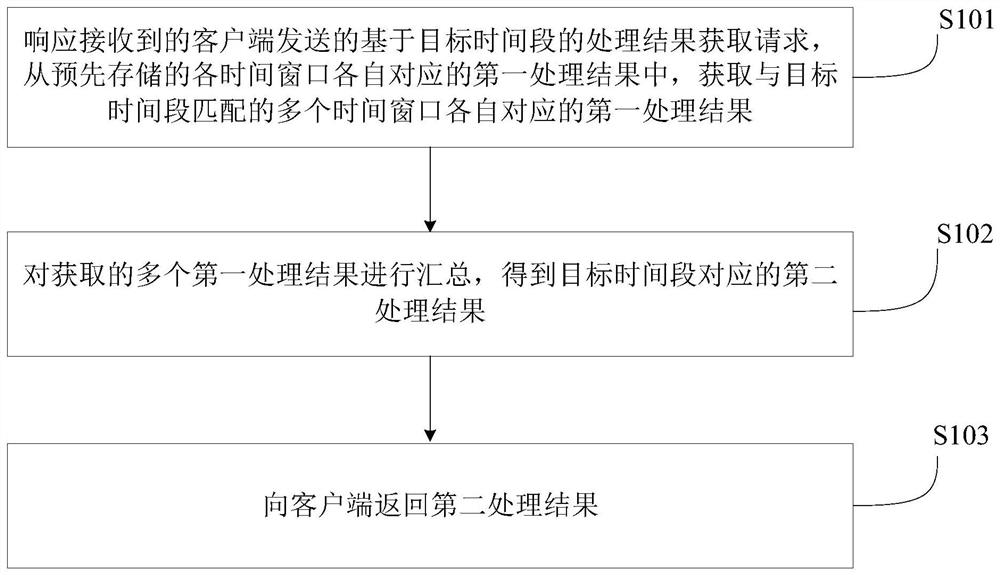 数据获取及存储的方法、装置、设备及存储介质