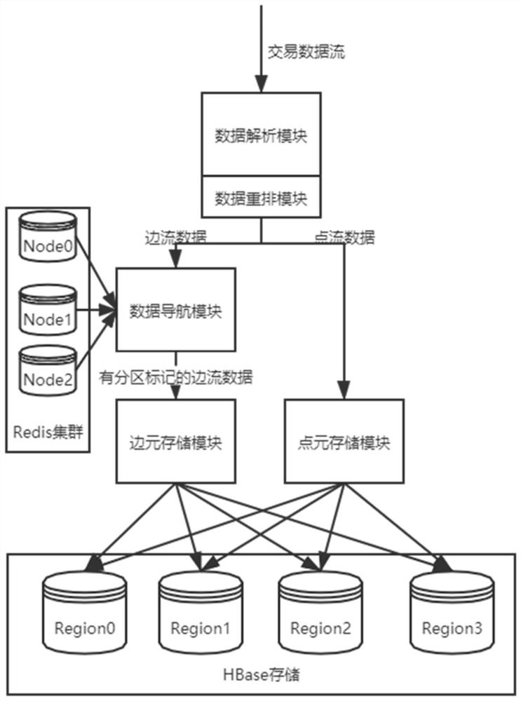 一种基于关联特征的流图划分系统