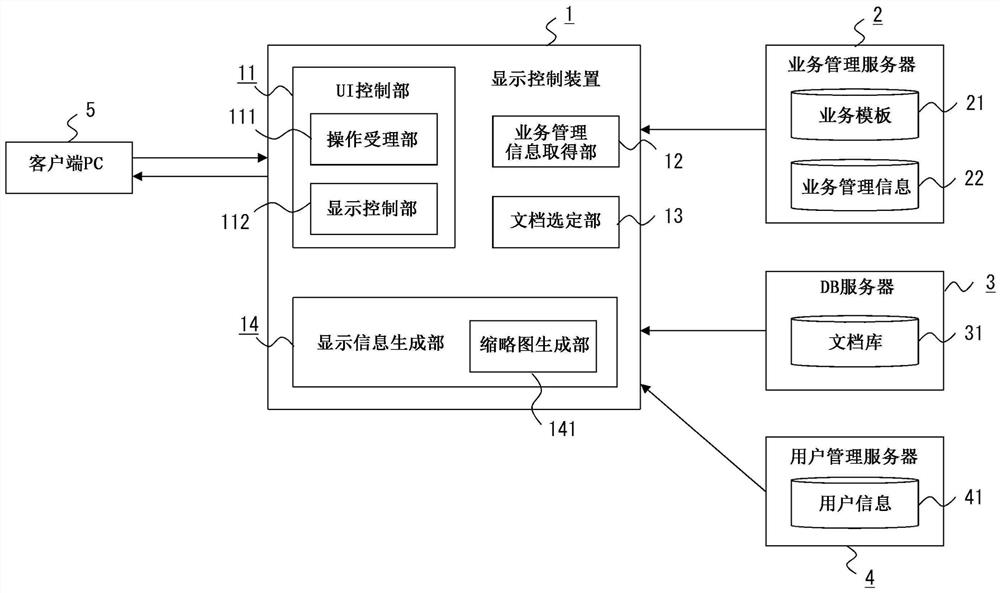 信息处理装置和计算机可读取介质