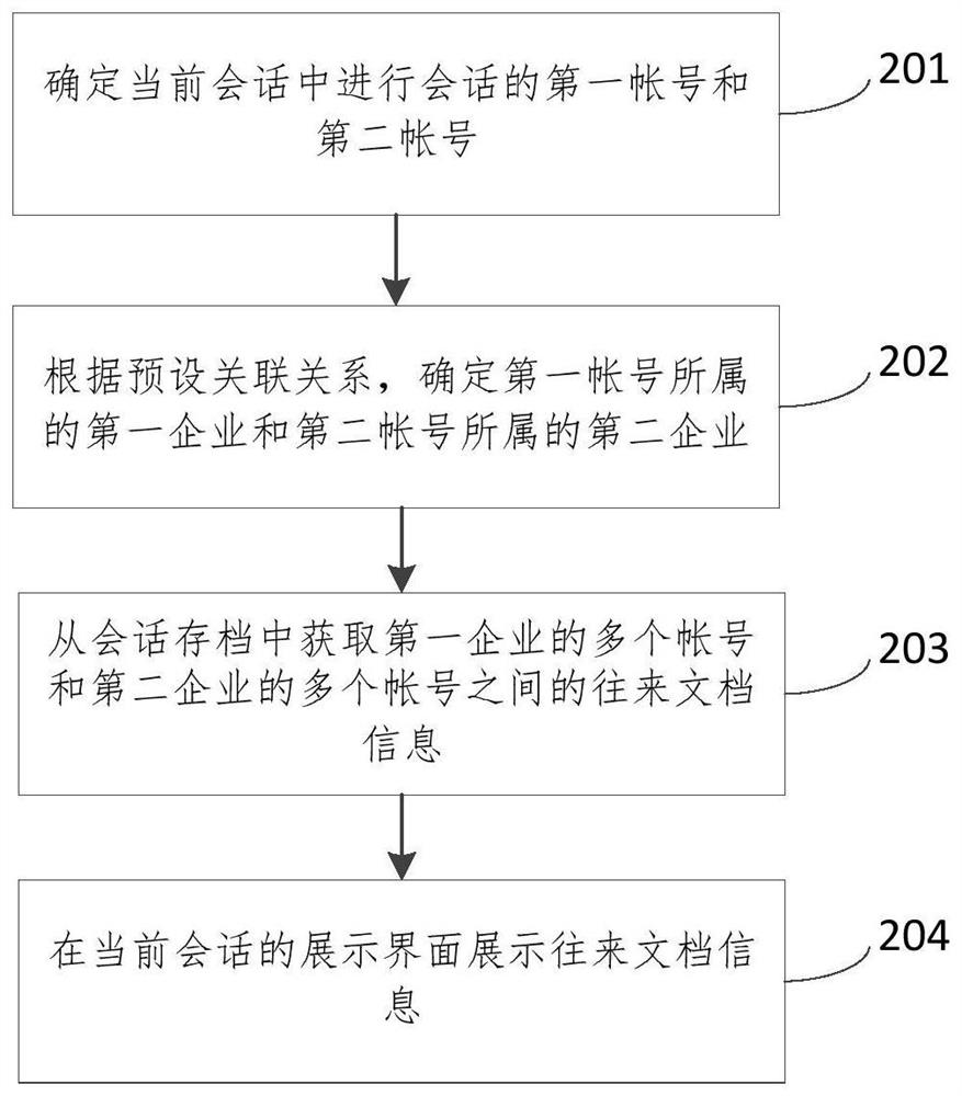 一种文档展示方法、装置、电子设备和计算机可读介质