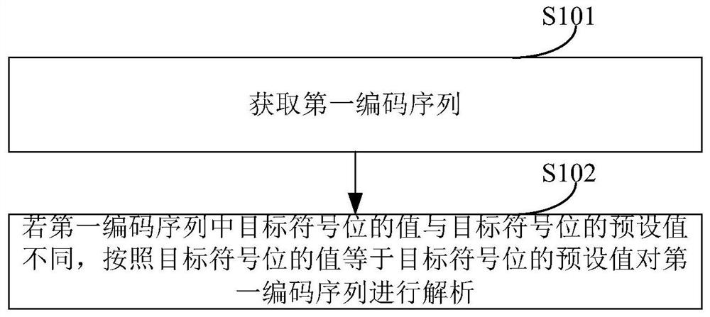 一种数据处理方法及装置