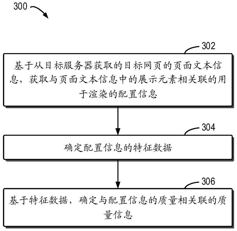 确定网页质量的方法、装置、电子设备和计算机可读存储介质