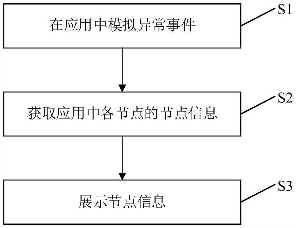 应用测试方法、装置、电子设备及存储介质