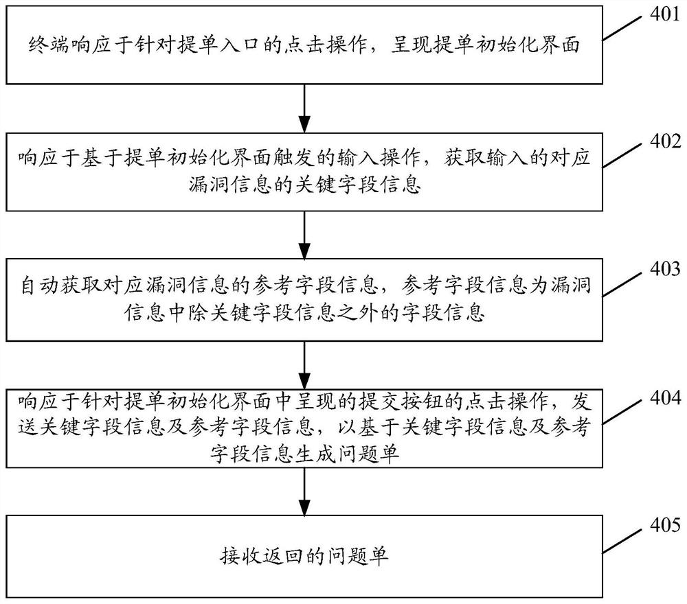 问题单的处理方法、装置及存储介质