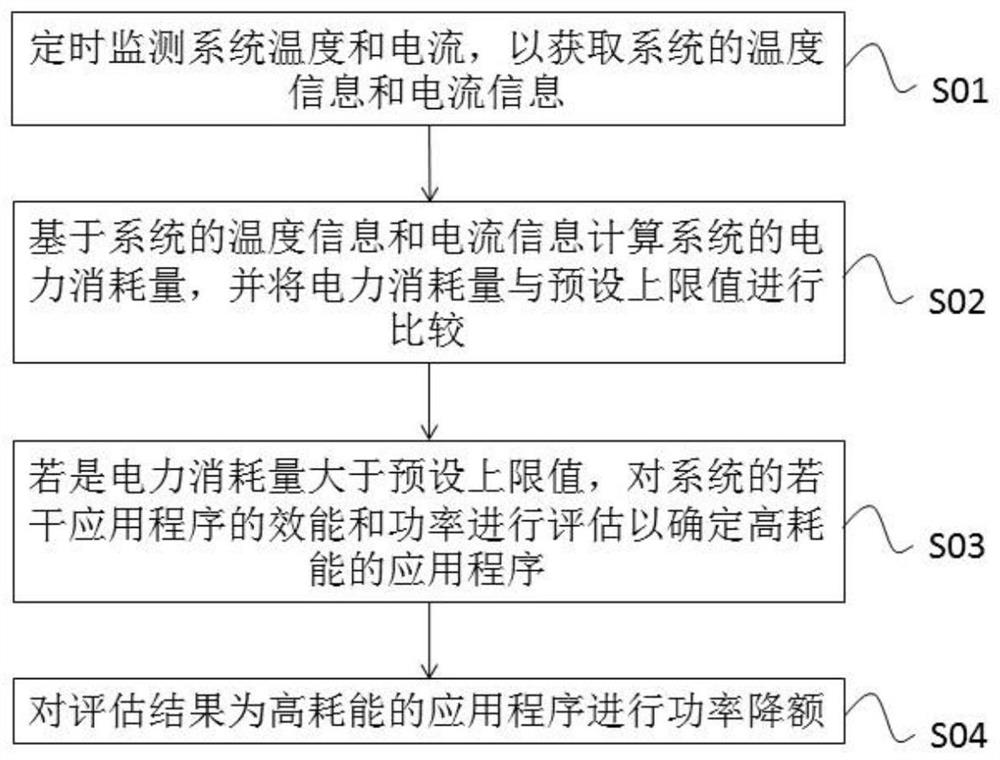 一种系统功率的监测和调节方法、装置、设备及可读介质