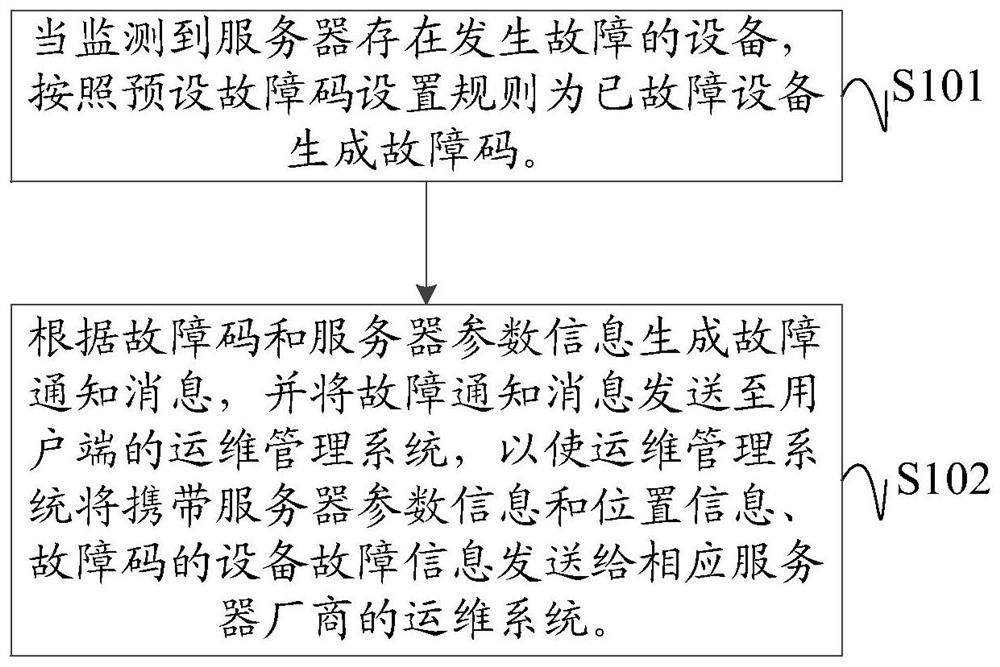 服务器运维方法、装置、系统及计算机可读存储介质