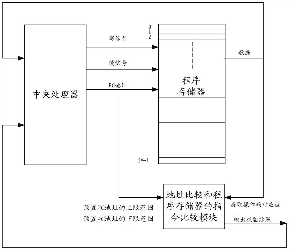 单片机检测电路及相应的检测的方法