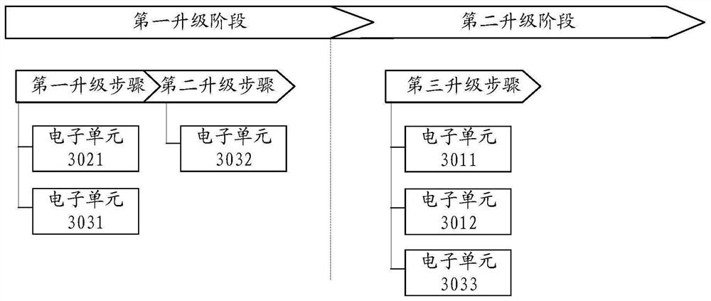 一种软件升级方法