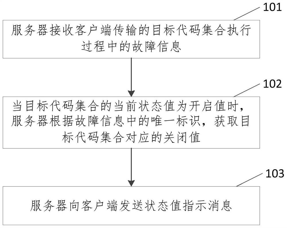 代码管理方法、装置、设备及存储介质