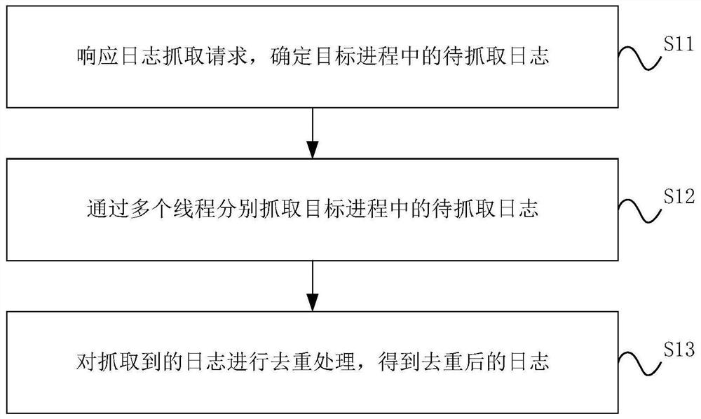 日志抓取方法、装置、终端设备及可读存储介质