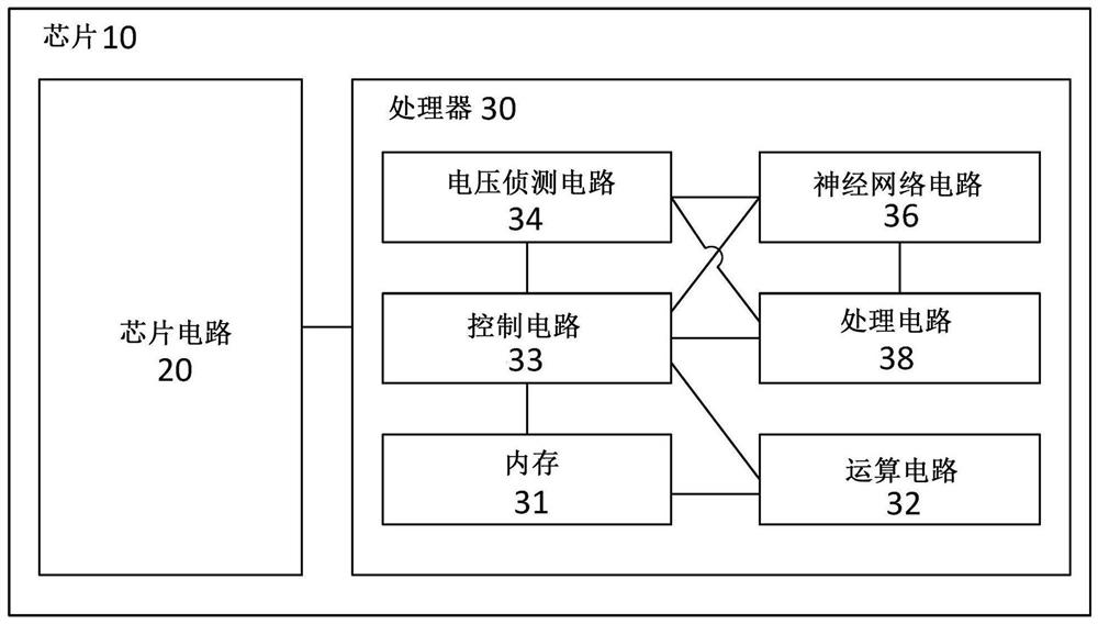 芯片及其异常处理方法