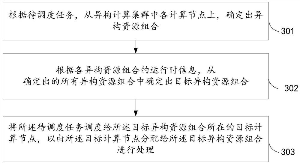 任务调度方法、系统及设备