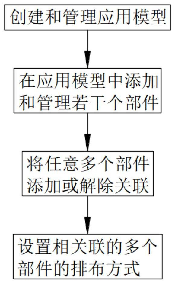 一种嵌入式软件体系结构的建模方法及系统