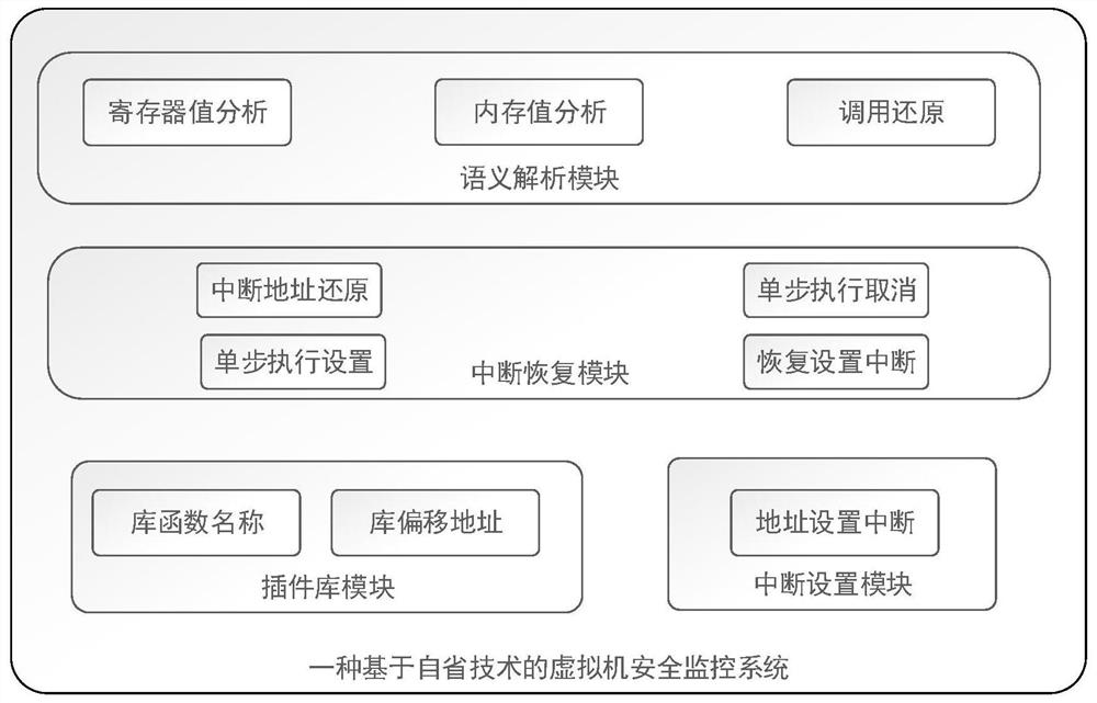 一种基于自省技术的虚拟机安全监控方法及系统