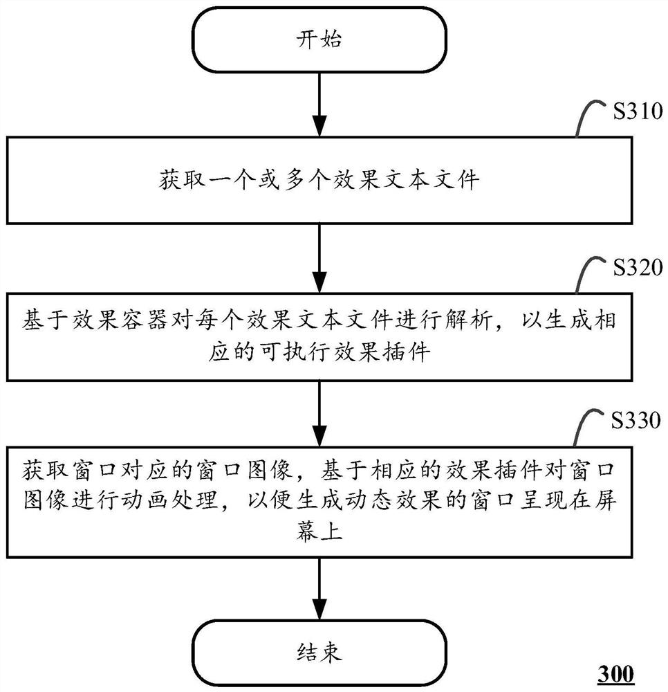 一种窗口效果的生成方法及计算设备