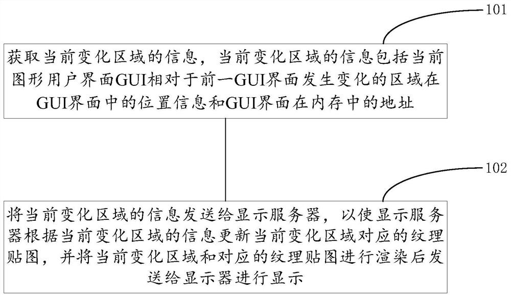 一种嵌入式系统GUI显示方法及装置