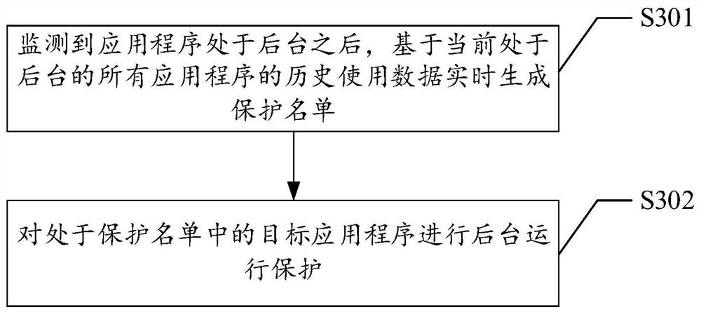 应用程序运行方法、装置、存储介质以及终端