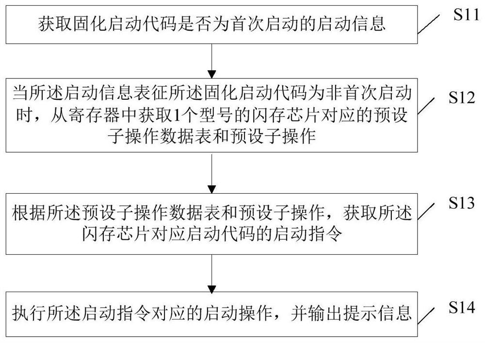 基于固化启动代码的启动方法、装置、计算机设备和存储介质