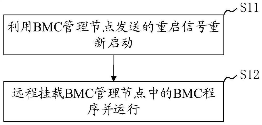多节点服务器BMC加载方法、系统、装置及存储介质