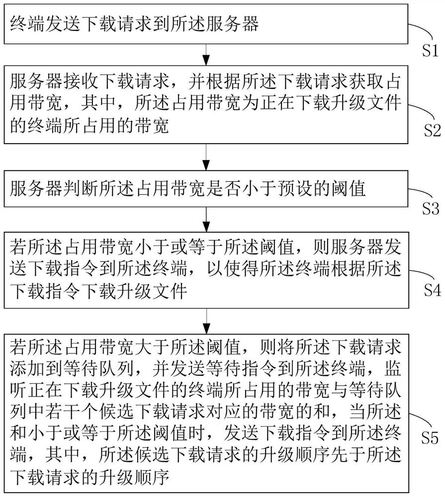 一种应用升级的方法和计算机设备