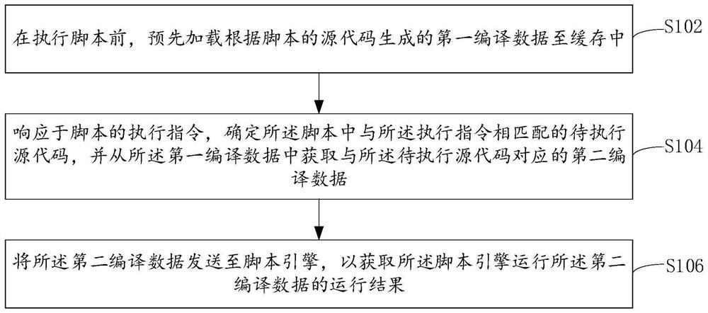 数据处理方法、装置、电子设备及计算机存储介质