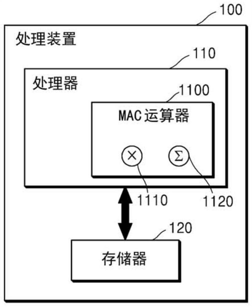 针对浮点处理的方法和装置