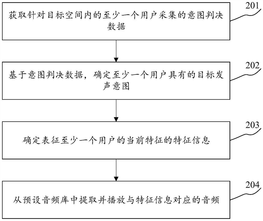 音频播放方法、装置、计算机可读存储介质及电子设备